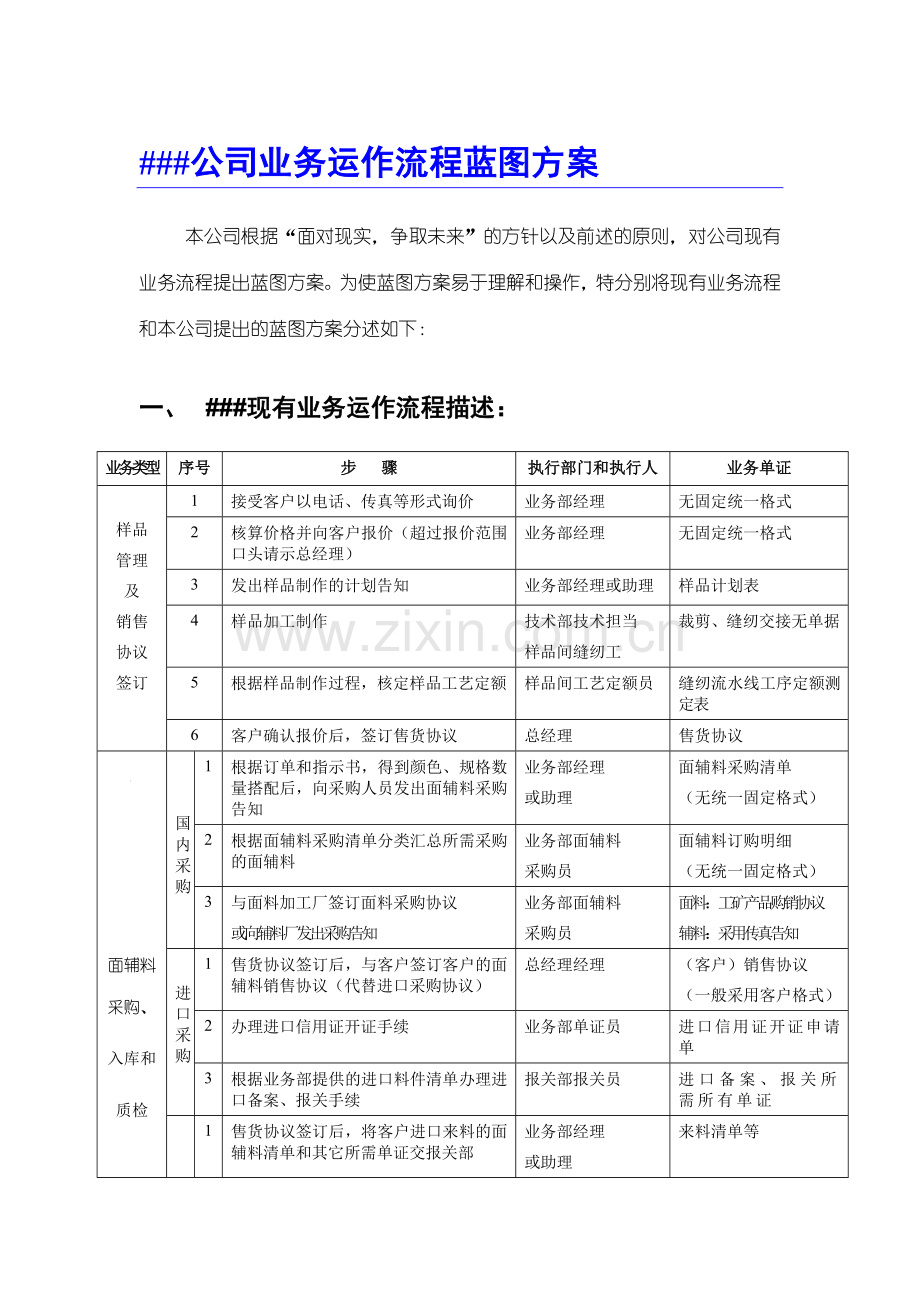 企业业务流程图及说明书.doc_第2页