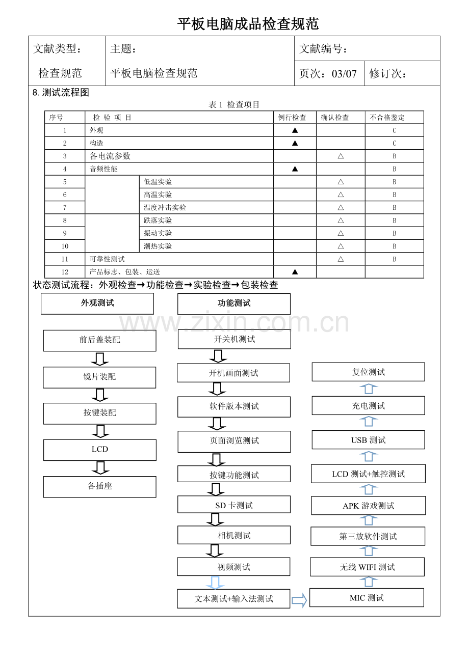 平板电脑成品检验规范.doc_第3页