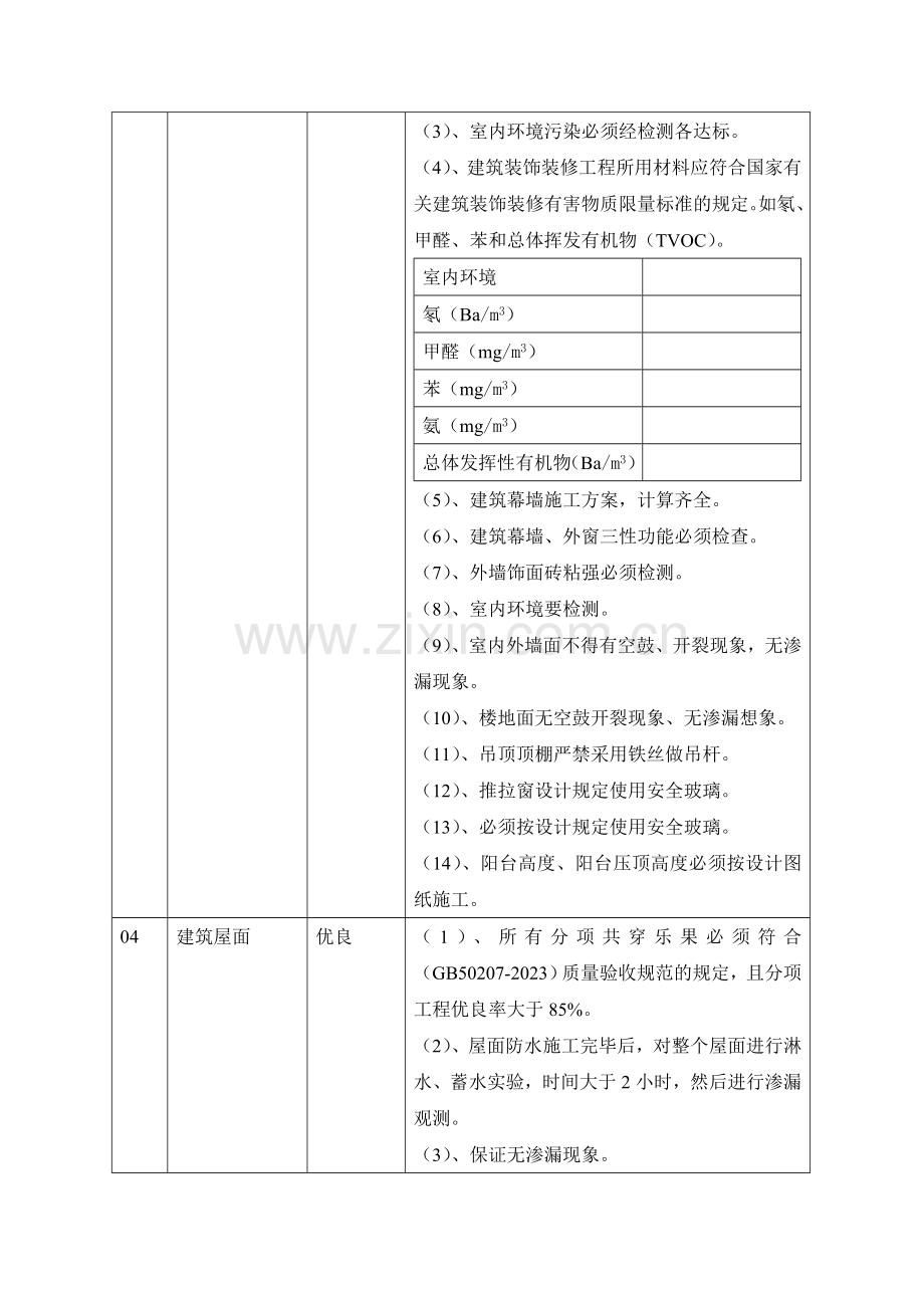 厂房办公楼创优方案.doc_第3页