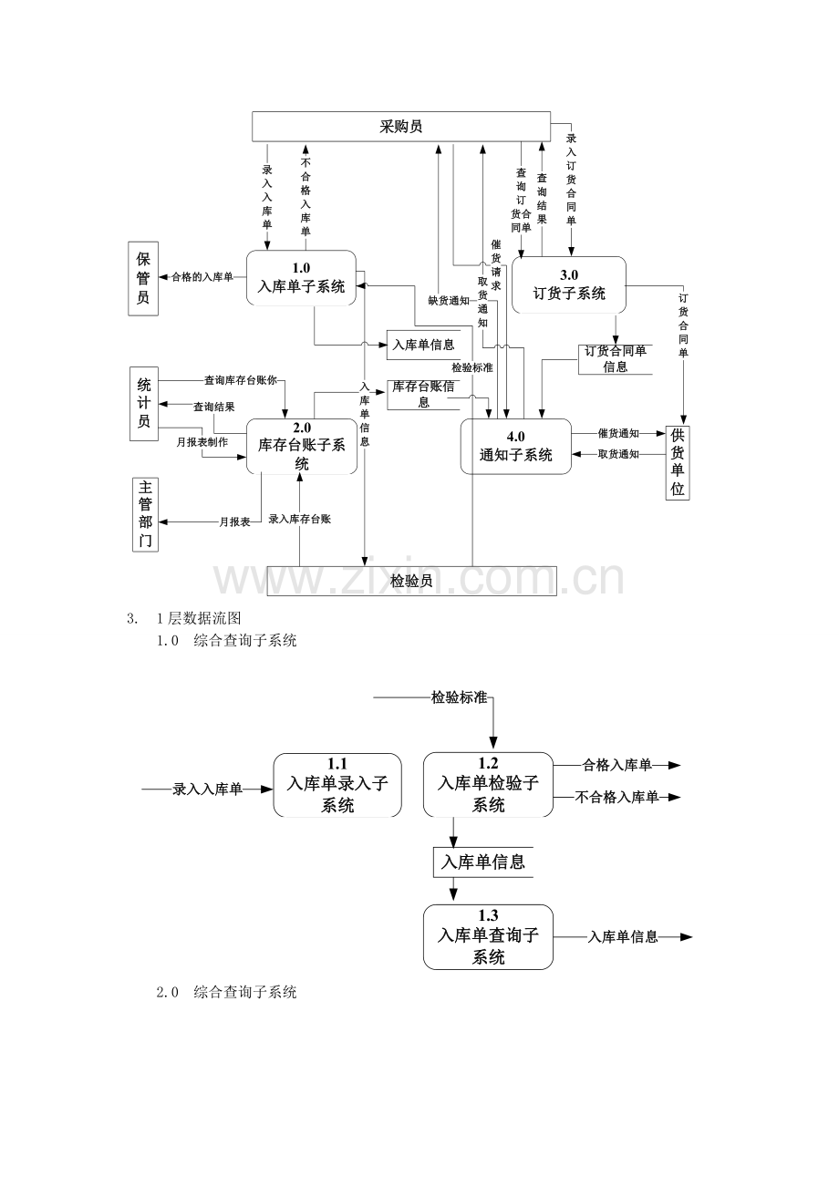 物流信息系统数据流图.doc_第3页