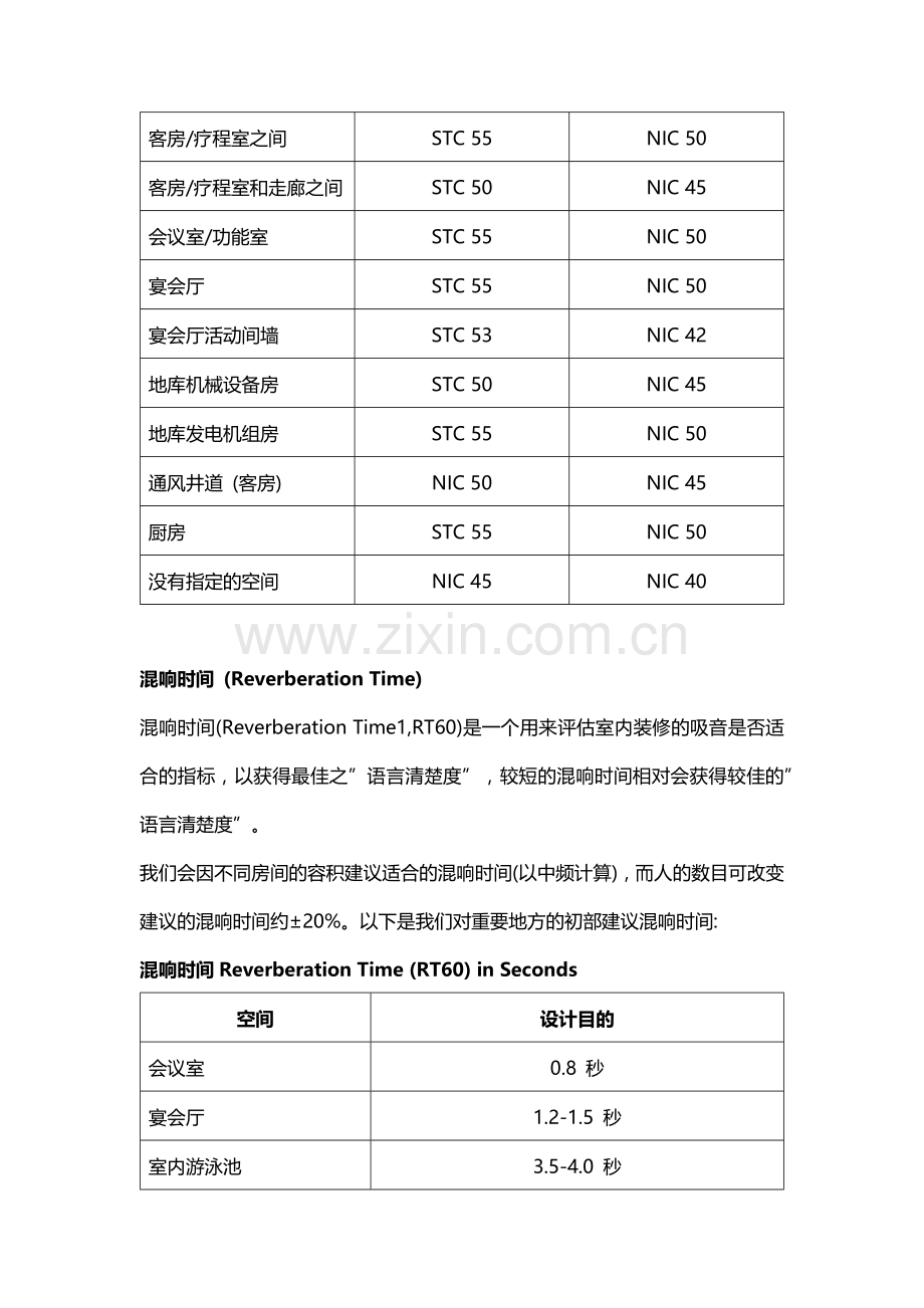 酒店管理设计酒店噪音标准噪控设计叶予舜.docx_第3页