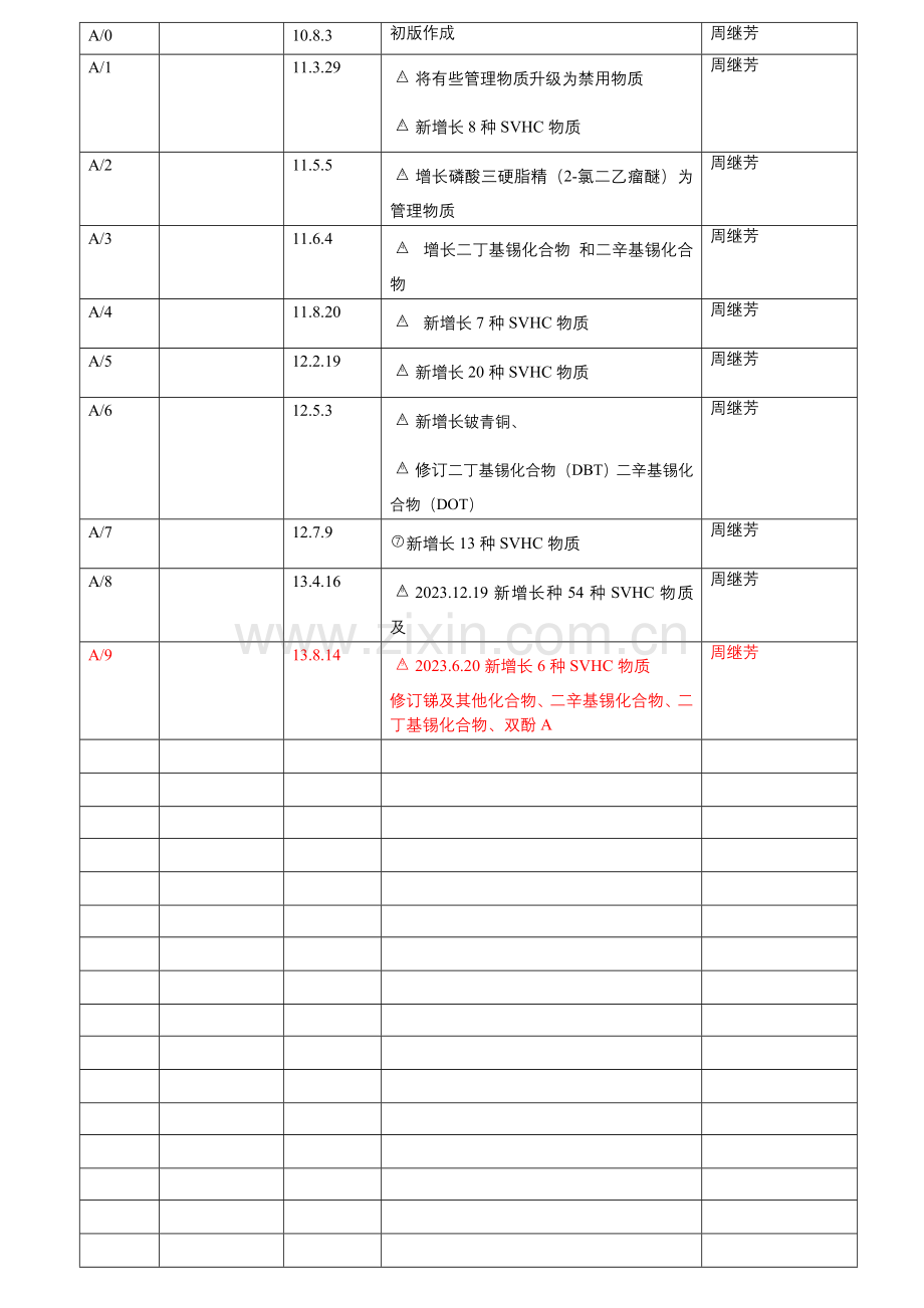 环境管理物质标准.doc_第2页