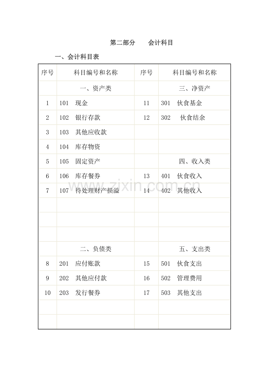 学校食堂会计制度.doc_第2页