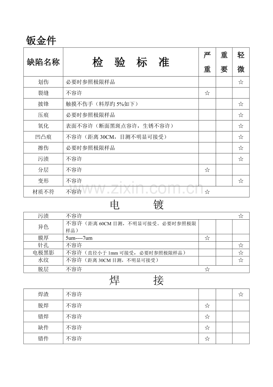 五金零部件外观检验标准.doc_第3页