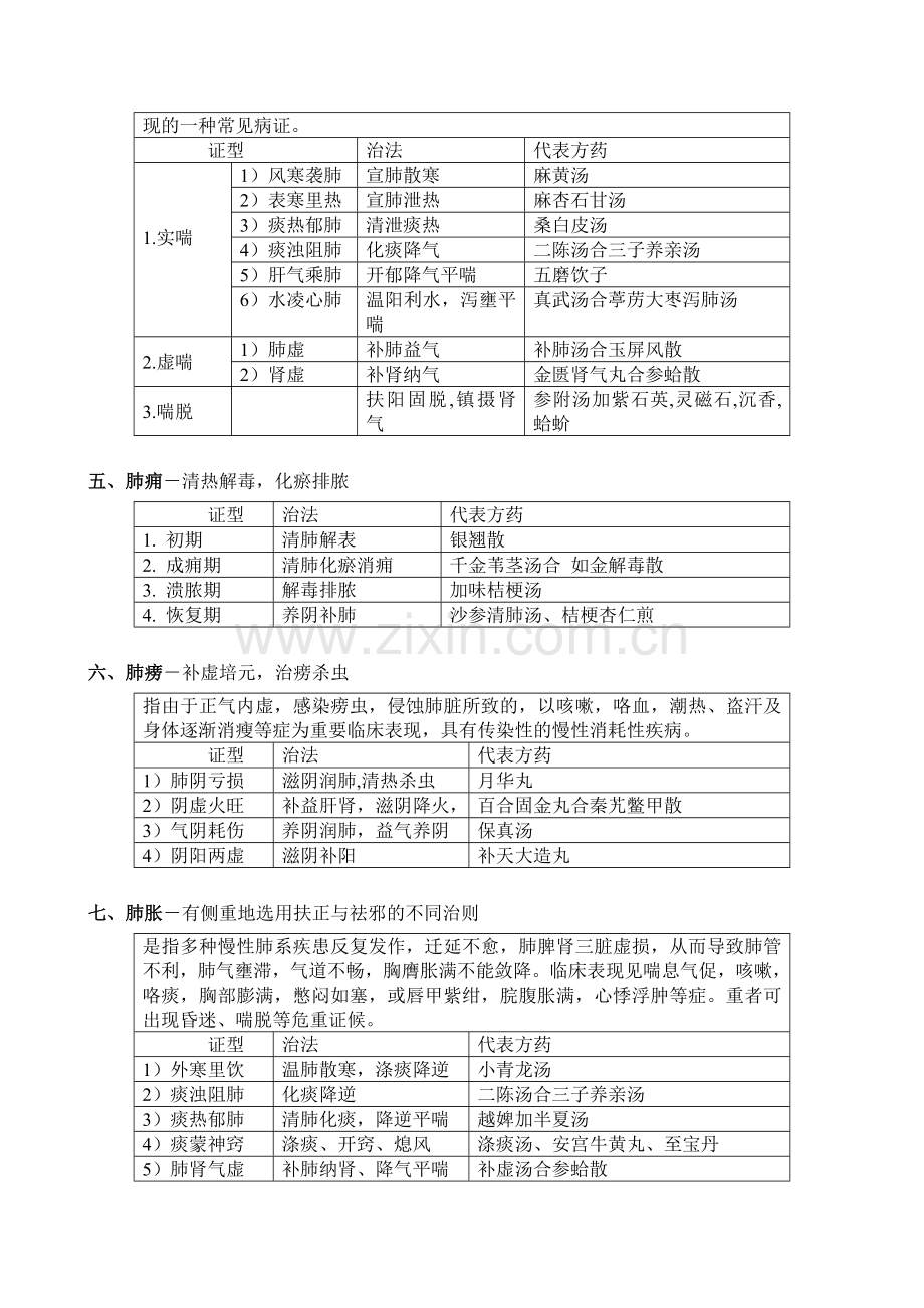 中医内科学表格整理.doc_第2页