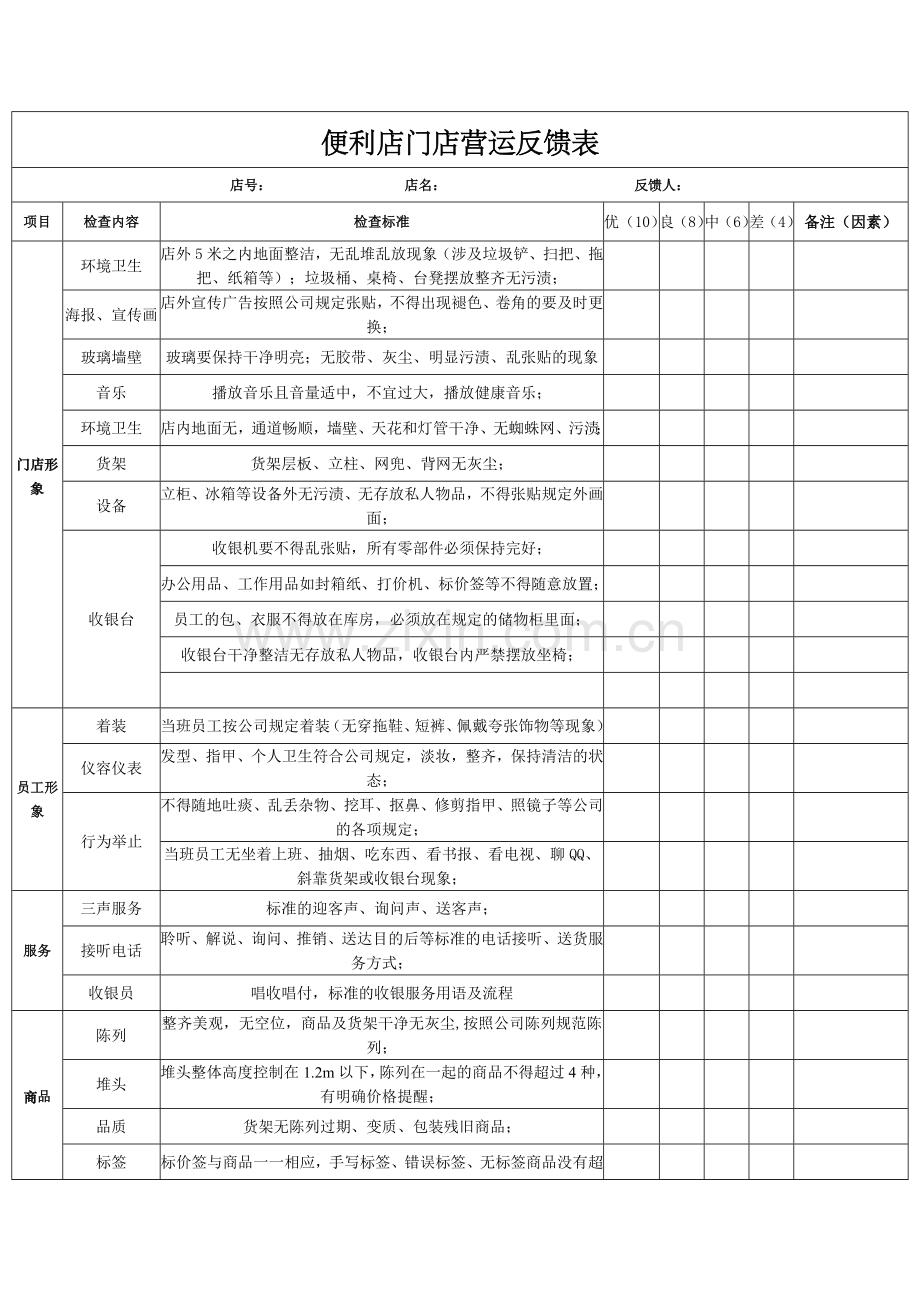 便利店门店营运管理表格化样本.doc_第1页