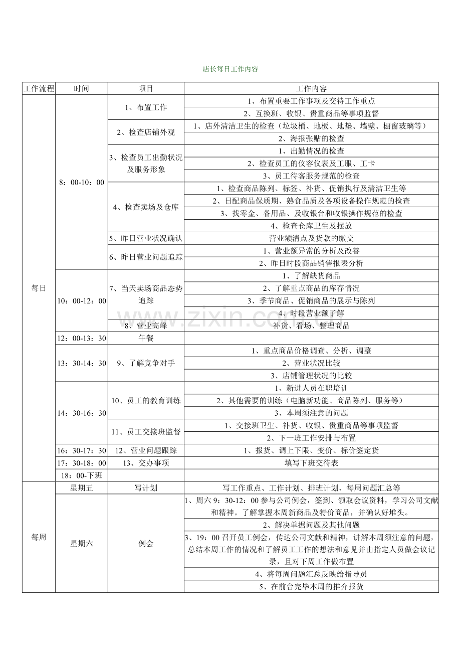 便利店门店营运管理表格化样本.doc_第3页