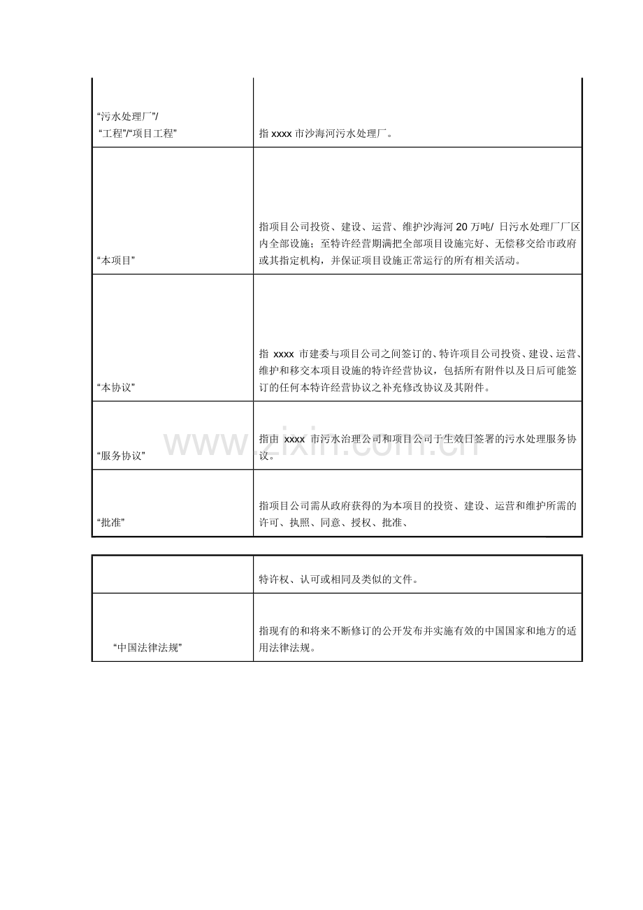 PPP特许经营协议(范本).docx_第2页