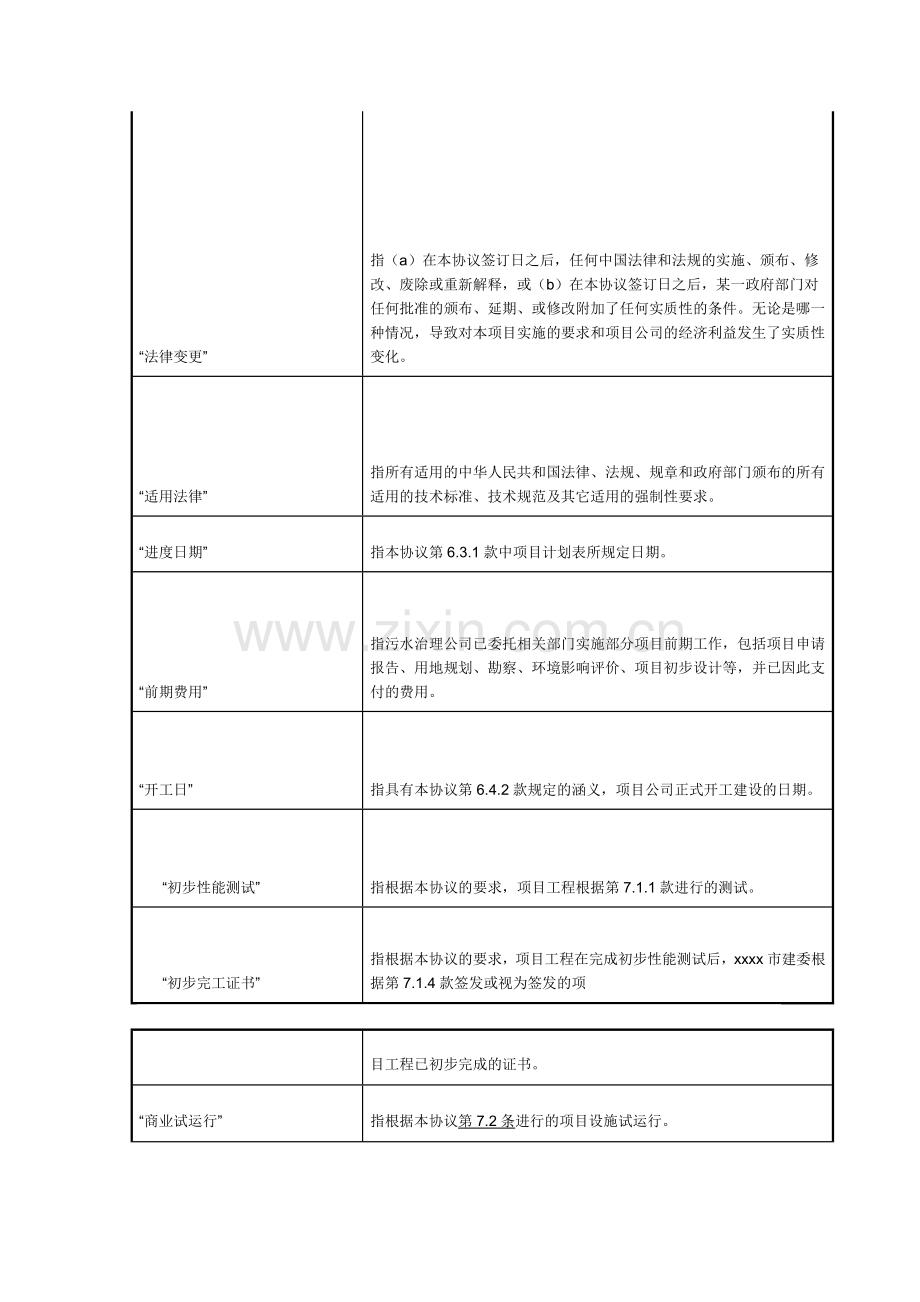 PPP特许经营协议(范本).docx_第3页