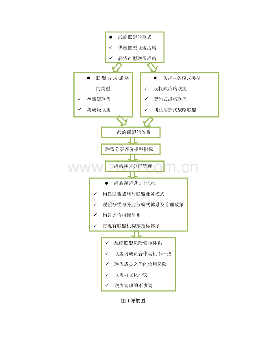 如何打造战略联盟管理体系.docx_第2页