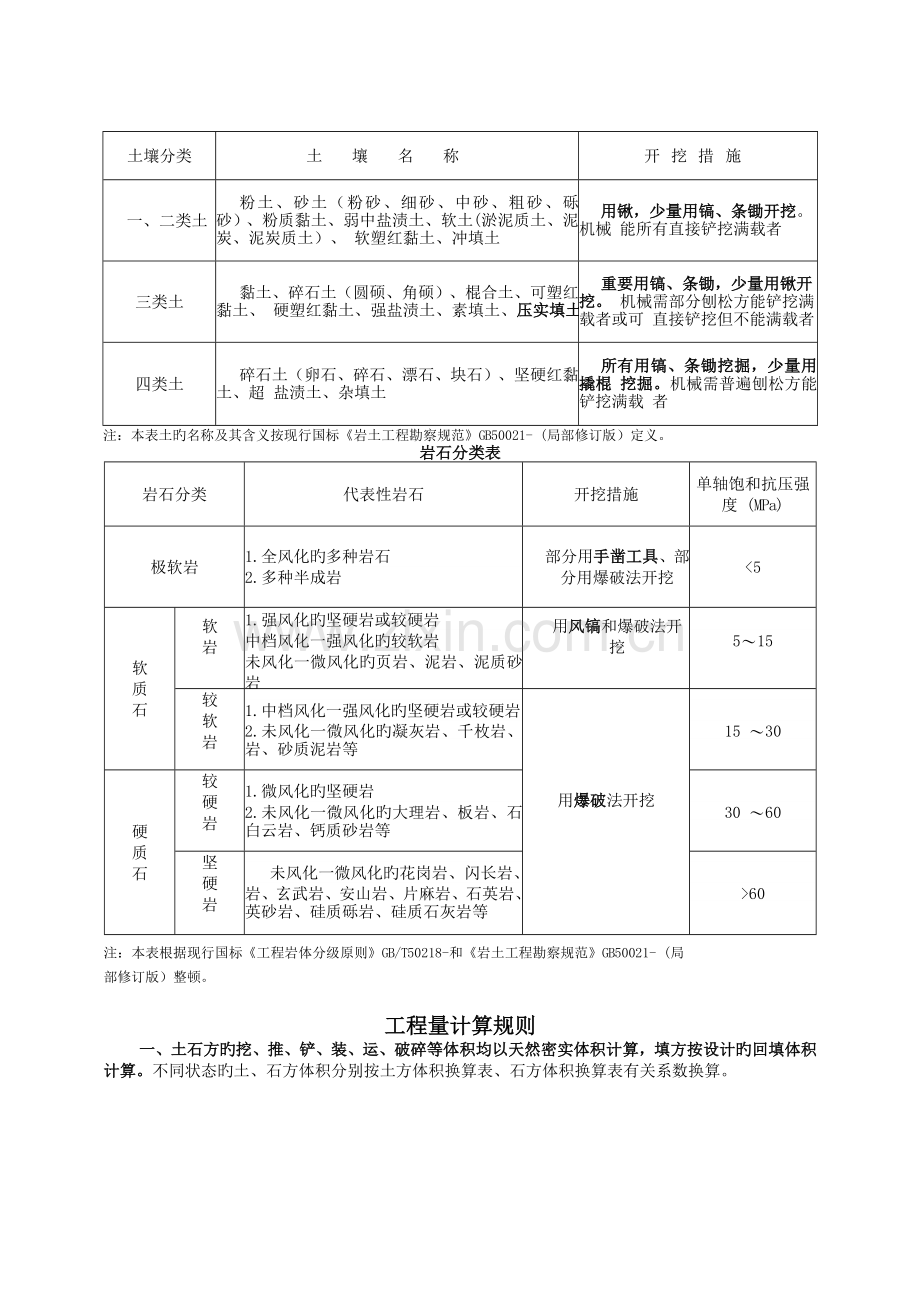 山东省市政工程消耗量定额工程量计算规则.doc_第2页