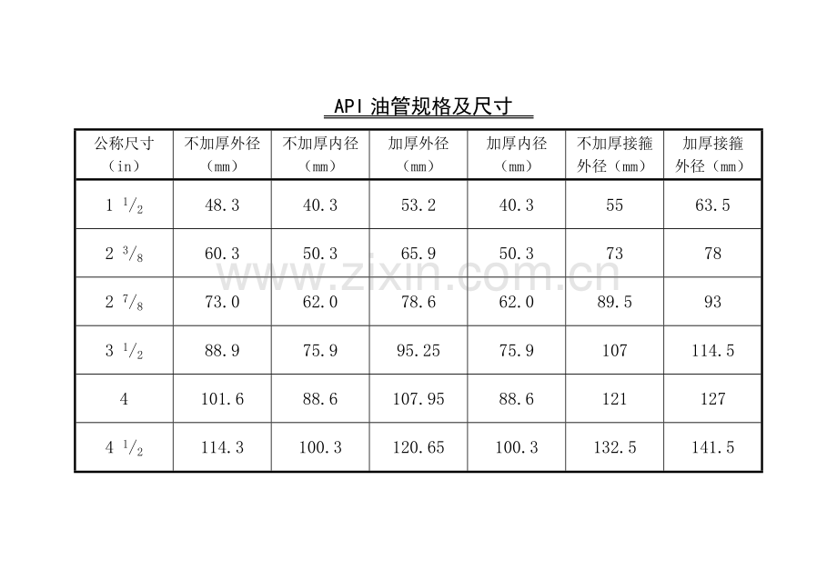 油管套管等规格对照表套管接头代号.doc_第1页