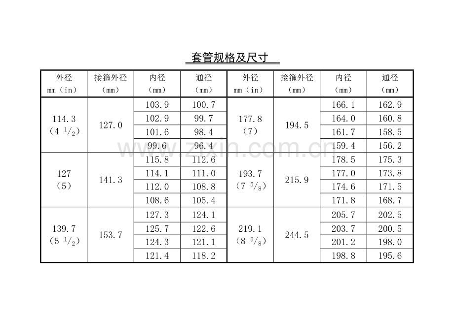 油管套管等规格对照表套管接头代号.doc_第3页