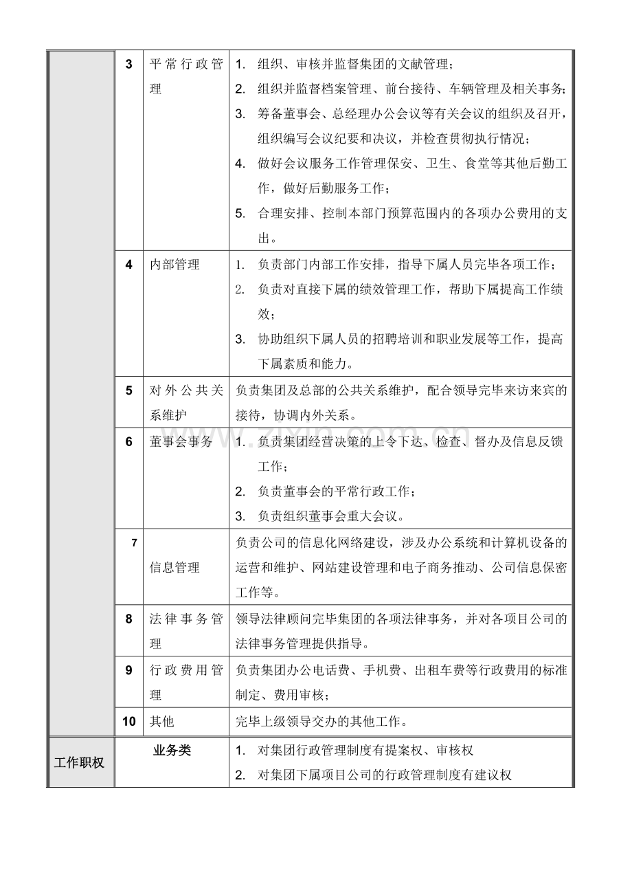 正略钧策永泰地产集团总部行政部岗位说明书汇编.doc_第3页