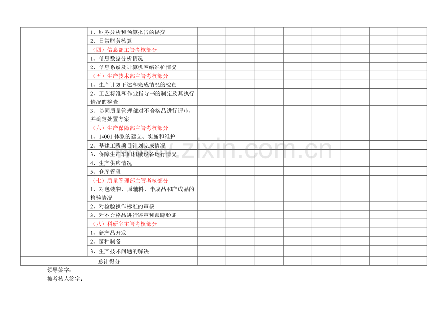 部门主管考核标准.doc_第2页