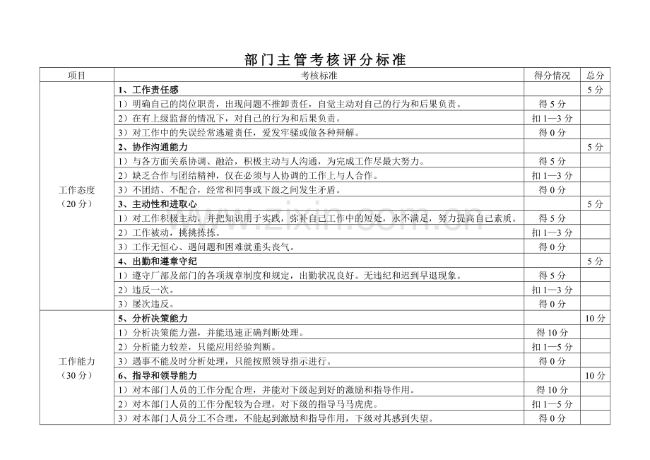 部门主管考核标准.doc_第3页