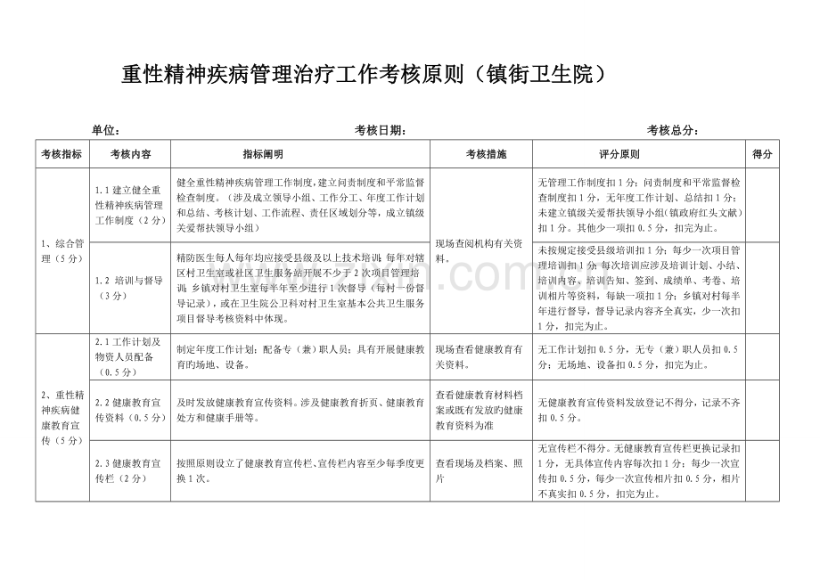 重病考核标准.doc_第1页