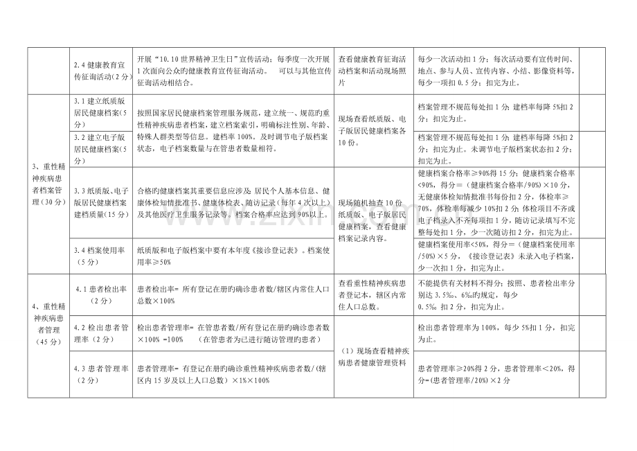 重病考核标准.doc_第2页