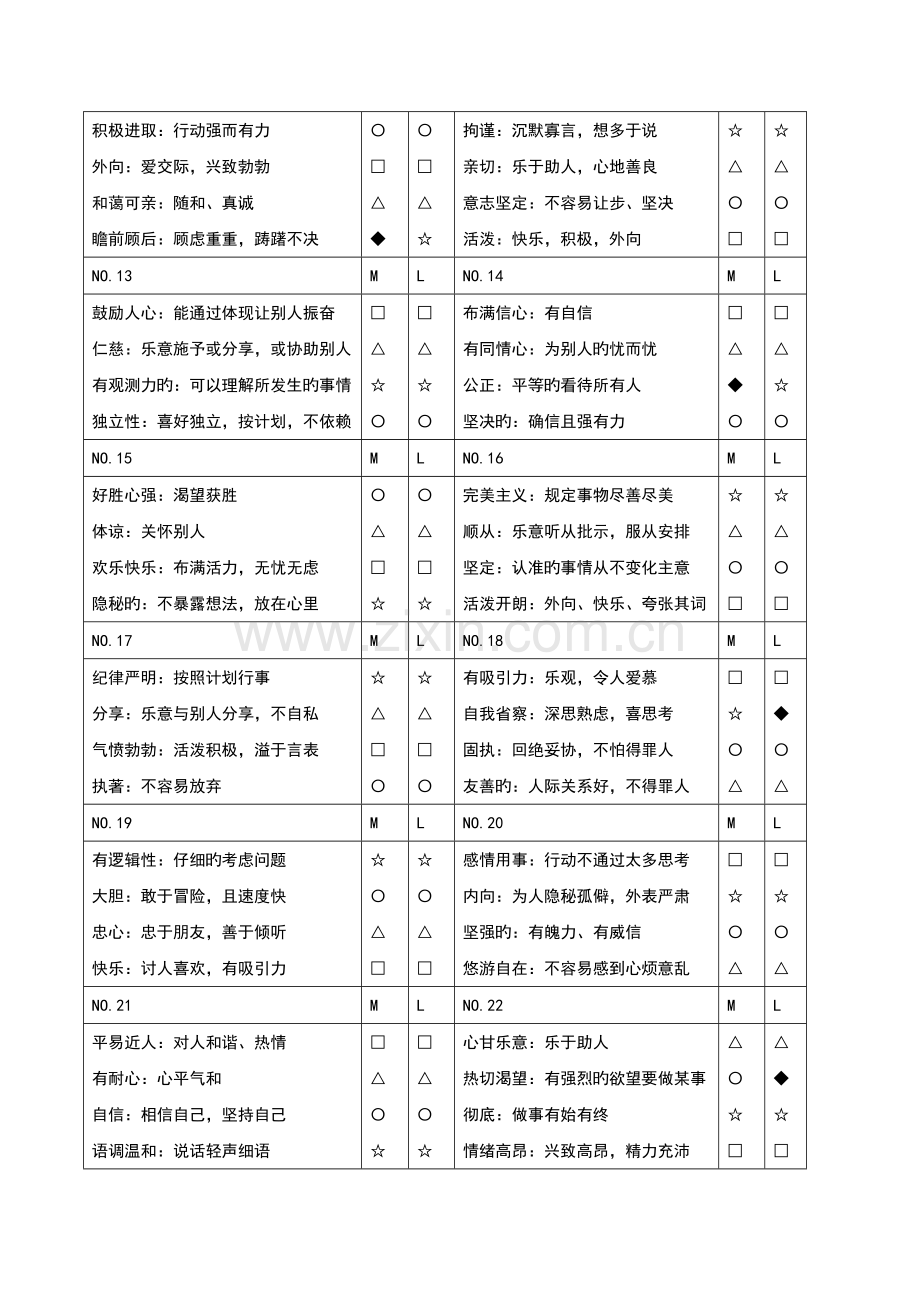 性格测试-请附学员手册后.doc_第2页