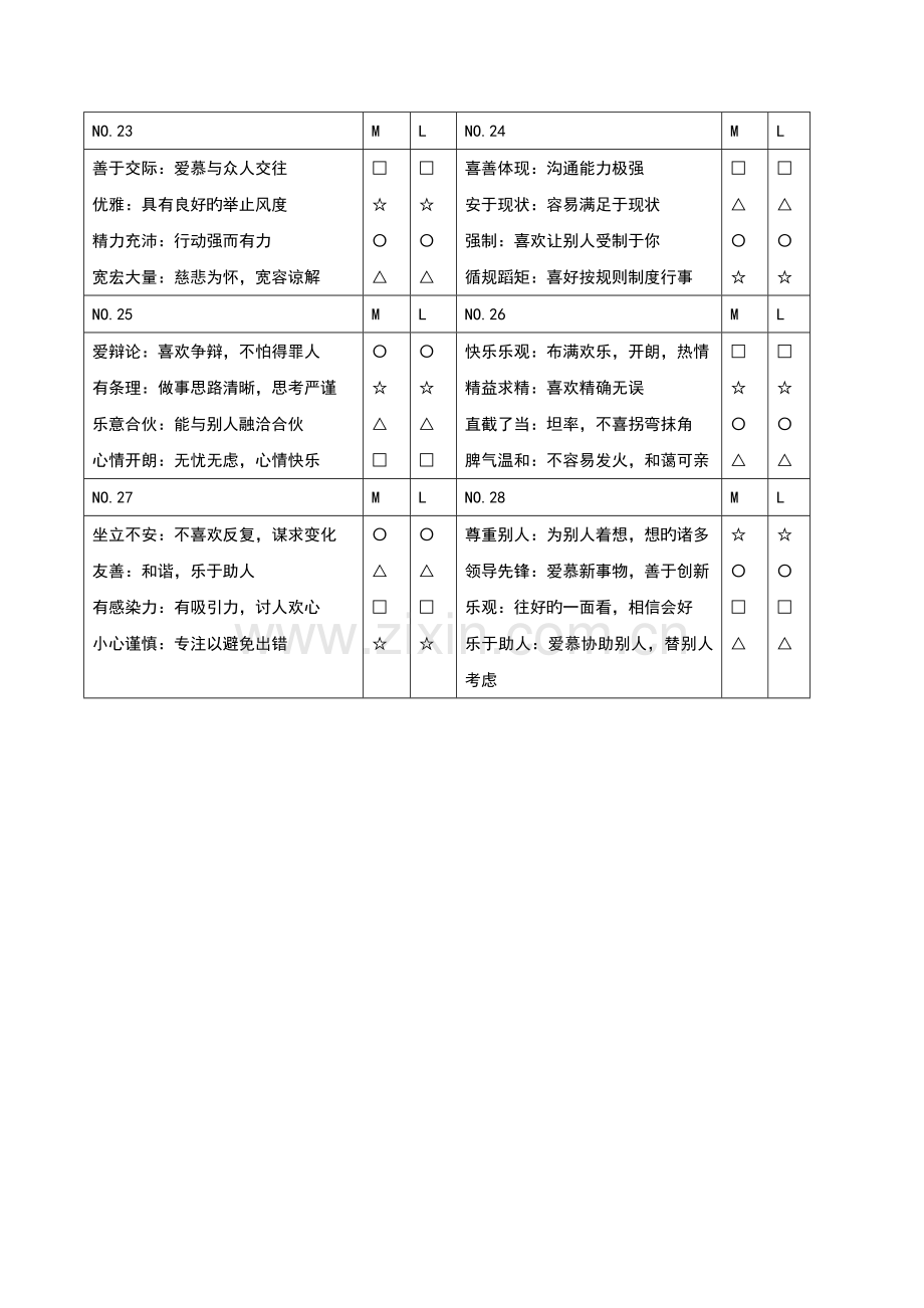 性格测试-请附学员手册后.doc_第3页