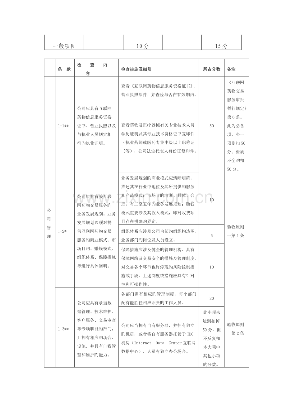 互联网药品交易服务现场验收标准(实施细则).docx_第2页