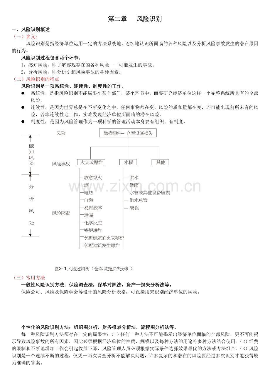 风险识别笔记.doc_第1页