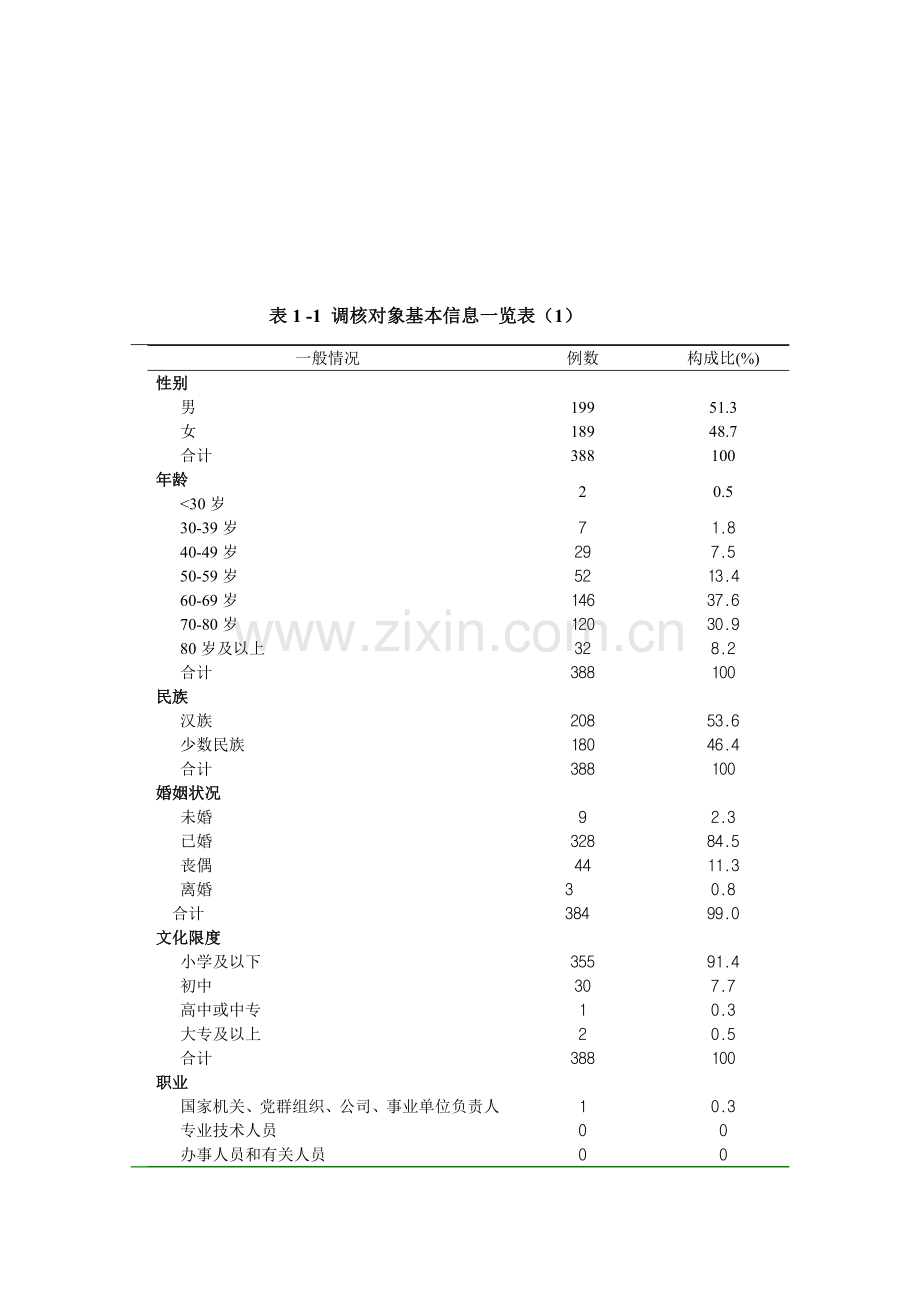 高血压规范管理效果评估报告.doc_第3页