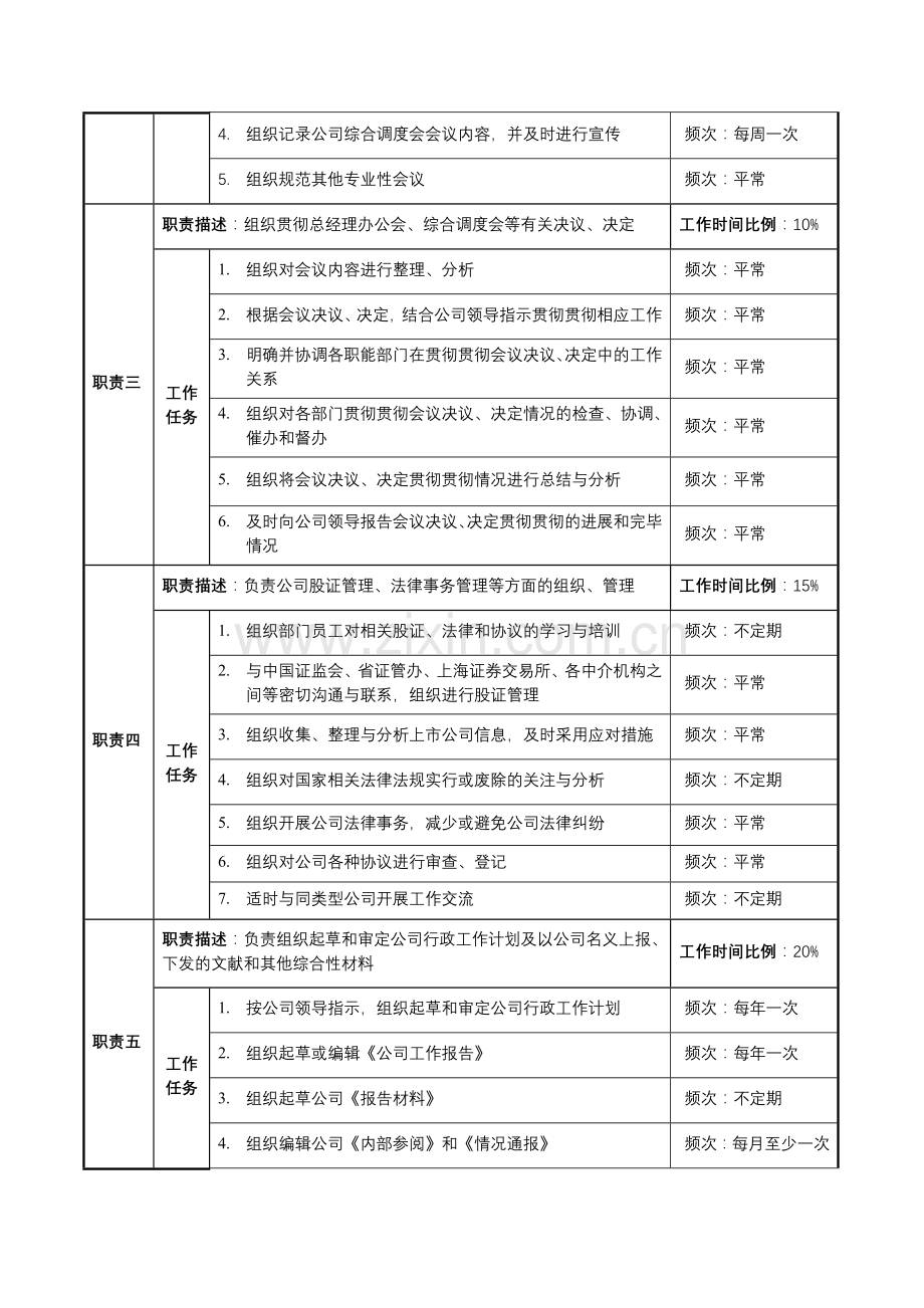 公司总经办职务说明书.doc_第2页