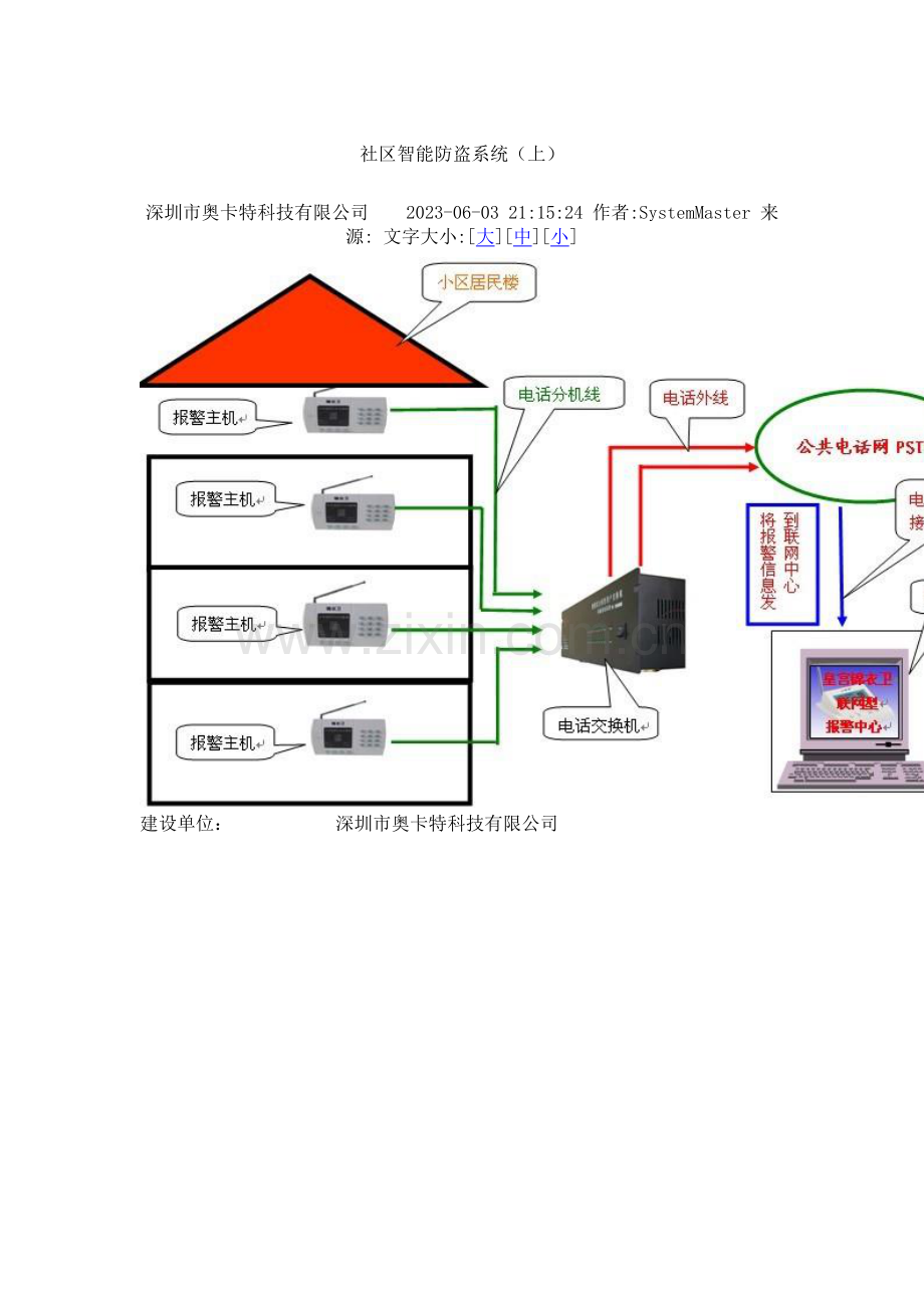 小区联网防盗方案.doc_第1页