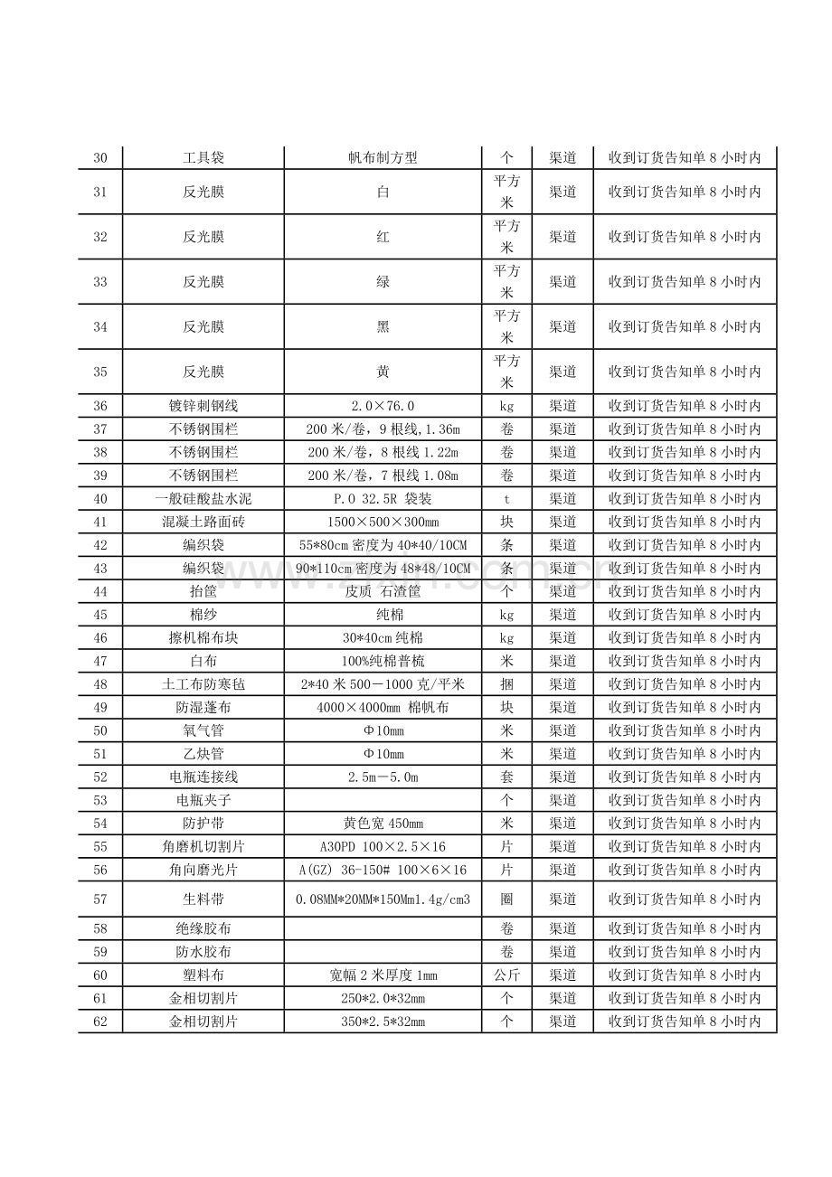 内蒙古集通铁路集团有限责任公司锡林浩特综合维修段.doc_第3页