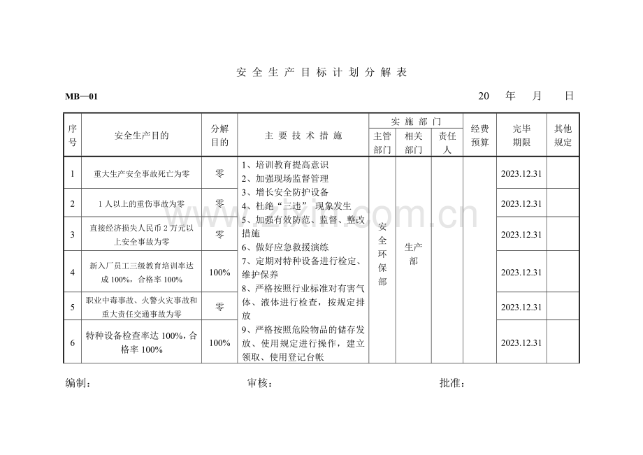 安全生产目标计划分解表.doc_第1页