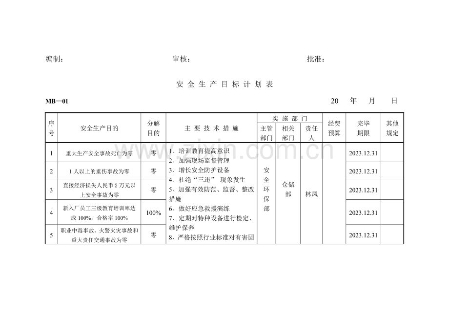 安全生产目标计划分解表.doc_第3页