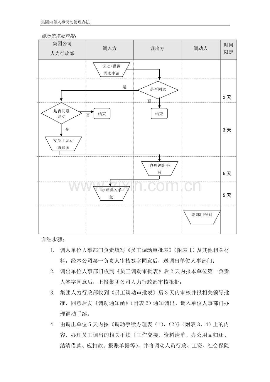 公司内部人事调动管理办法.doc_第3页