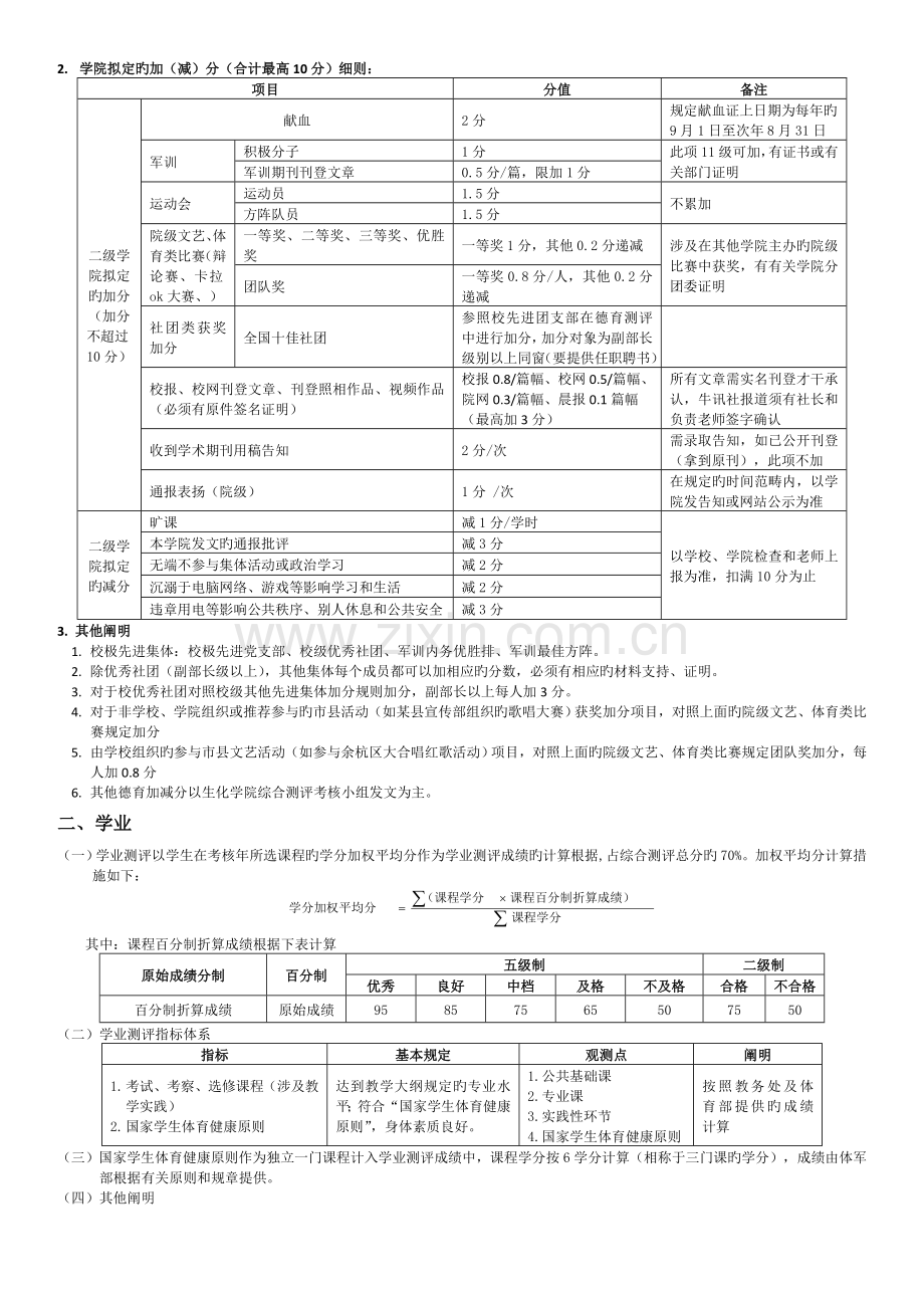 综合测评加分细则.doc_第2页