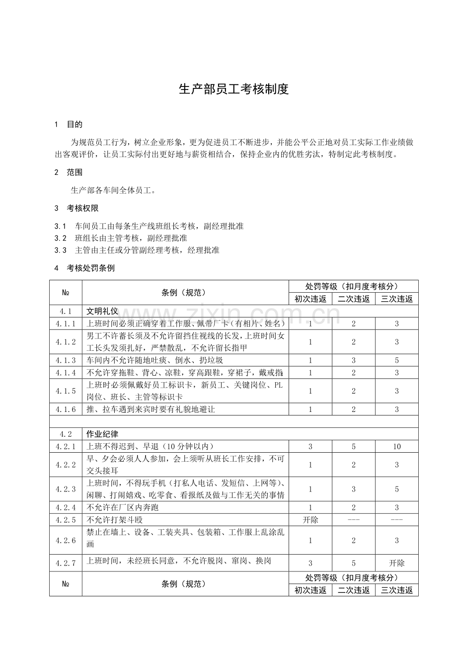 生产部员工考核制度.docx_第1页