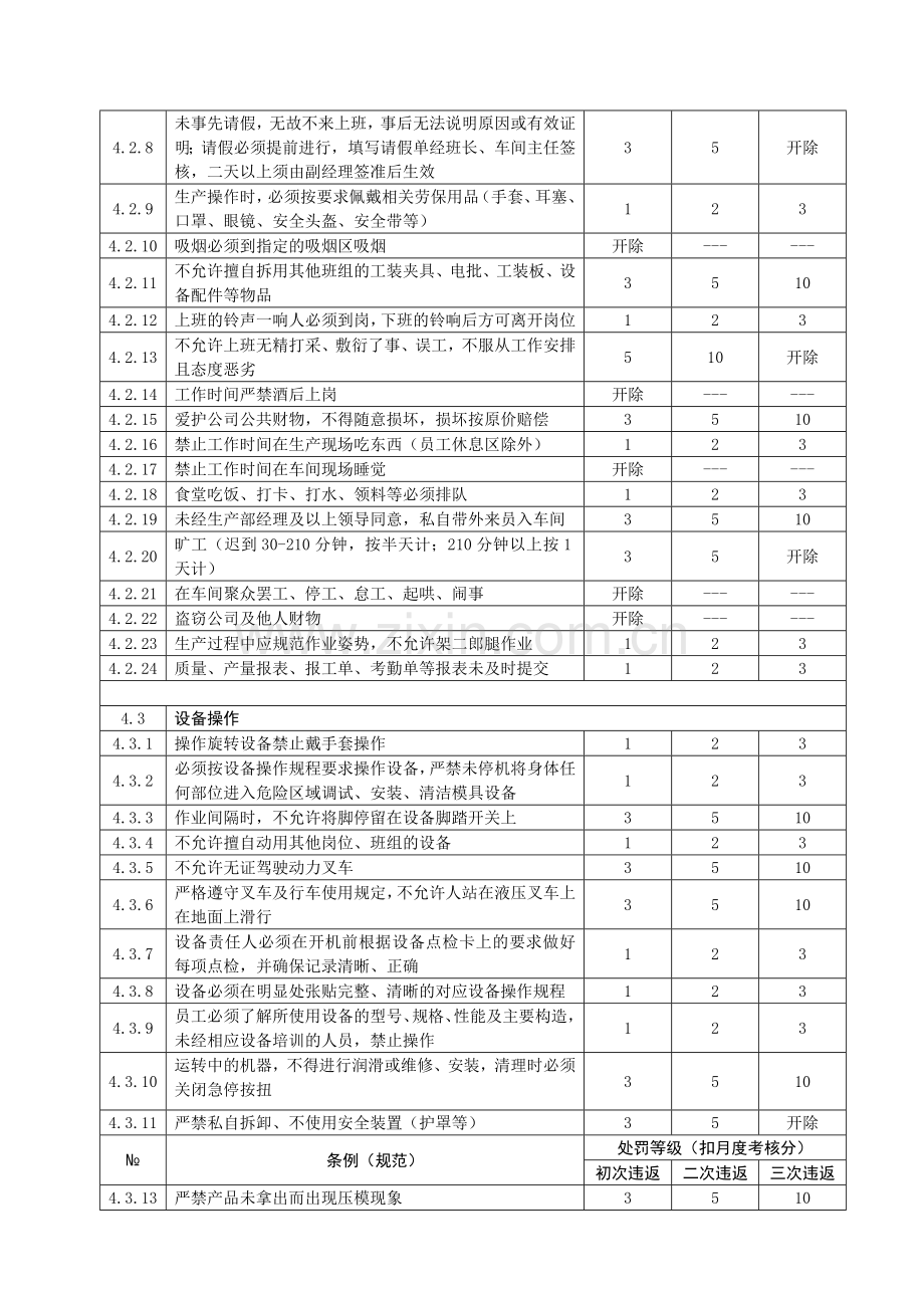 生产部员工考核制度.docx_第2页