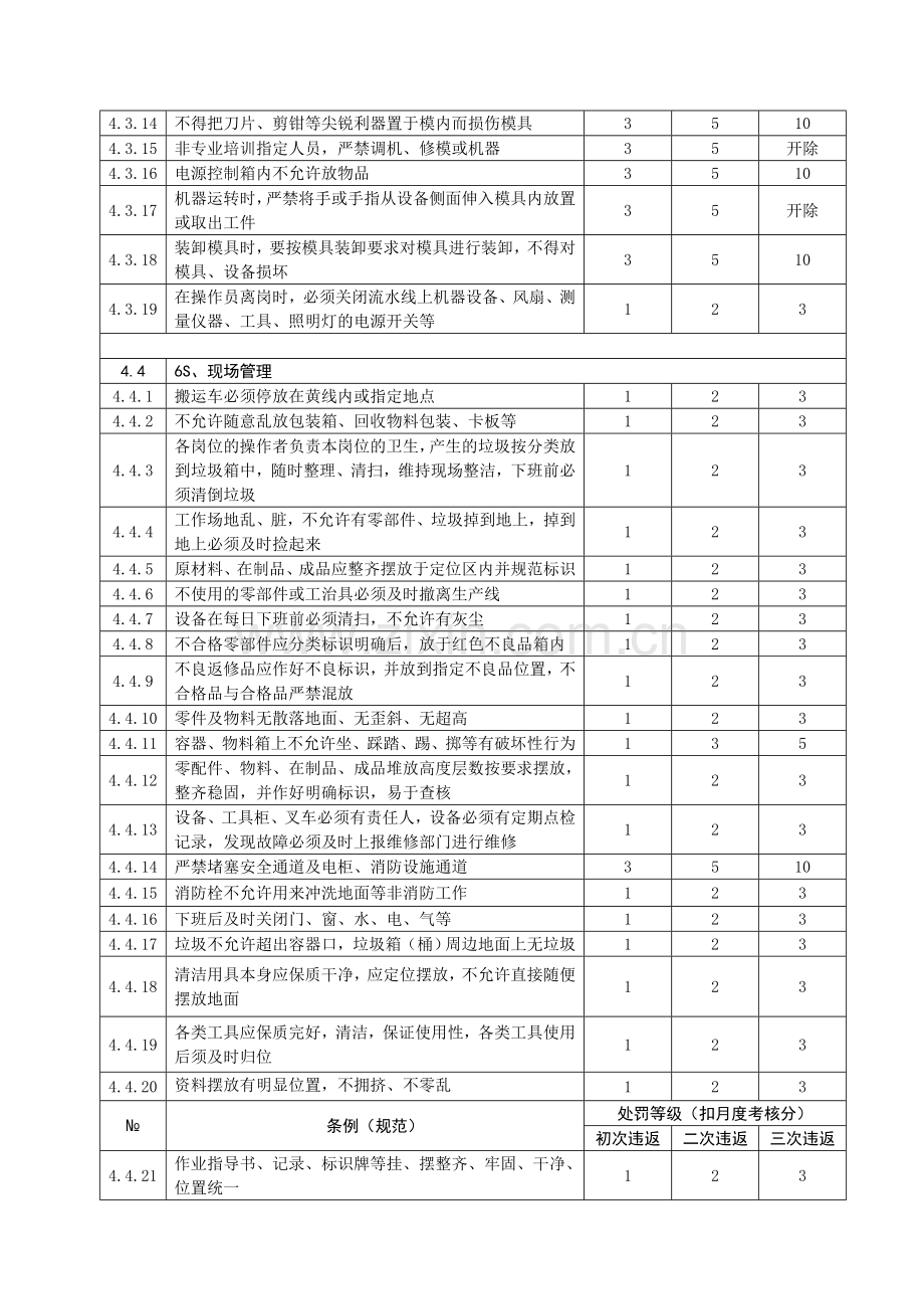 生产部员工考核制度.docx_第3页