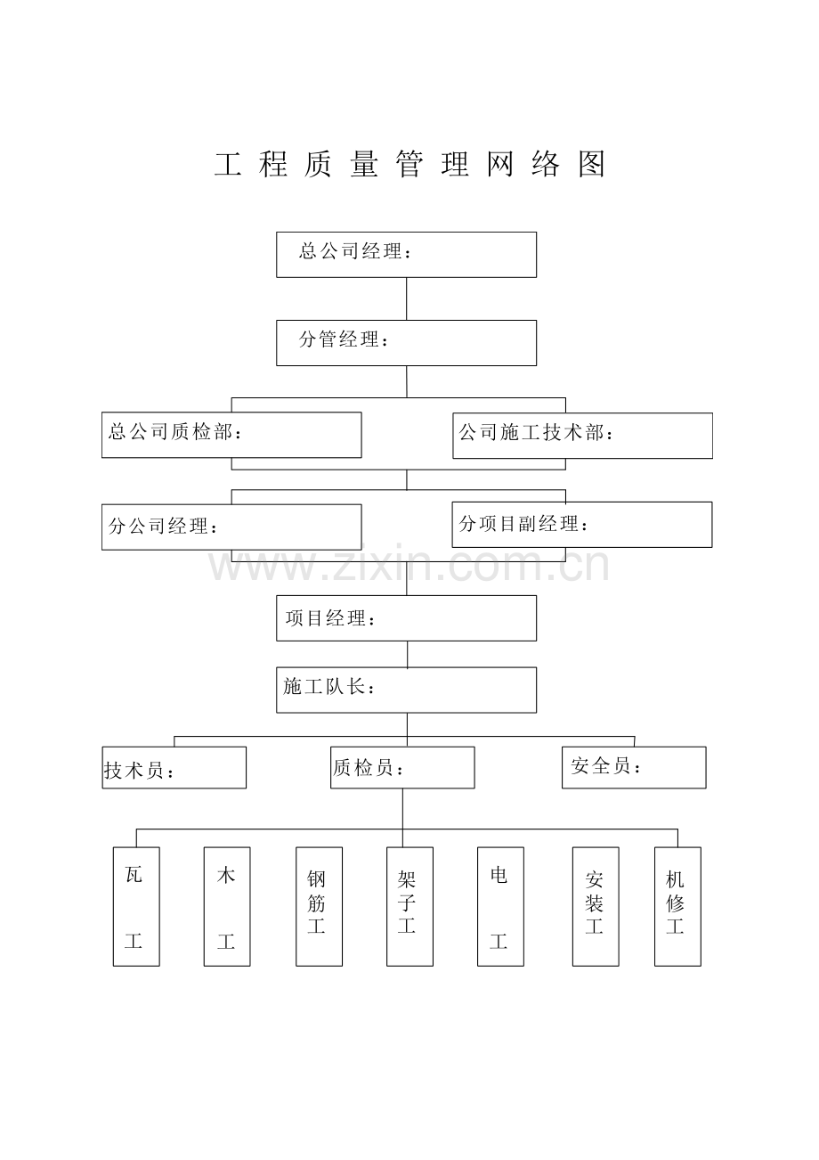 工程质量管理网络图.doc_第1页