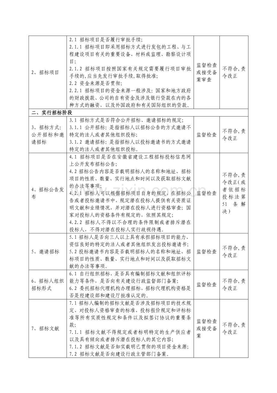 安徽省建设工程招标投标行政监督工作导则.doc_第2页