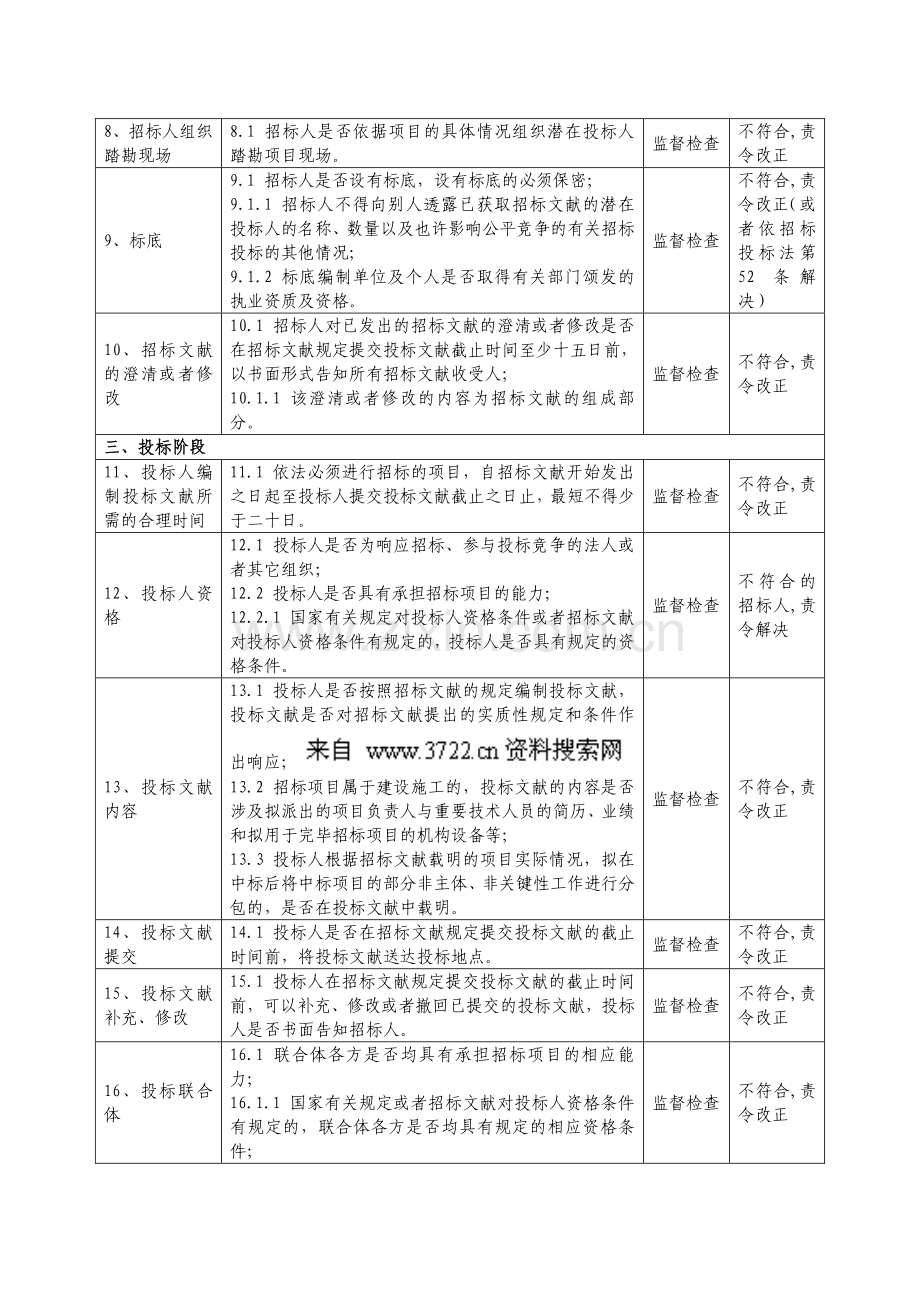 安徽省建设工程招标投标行政监督工作导则.doc_第3页