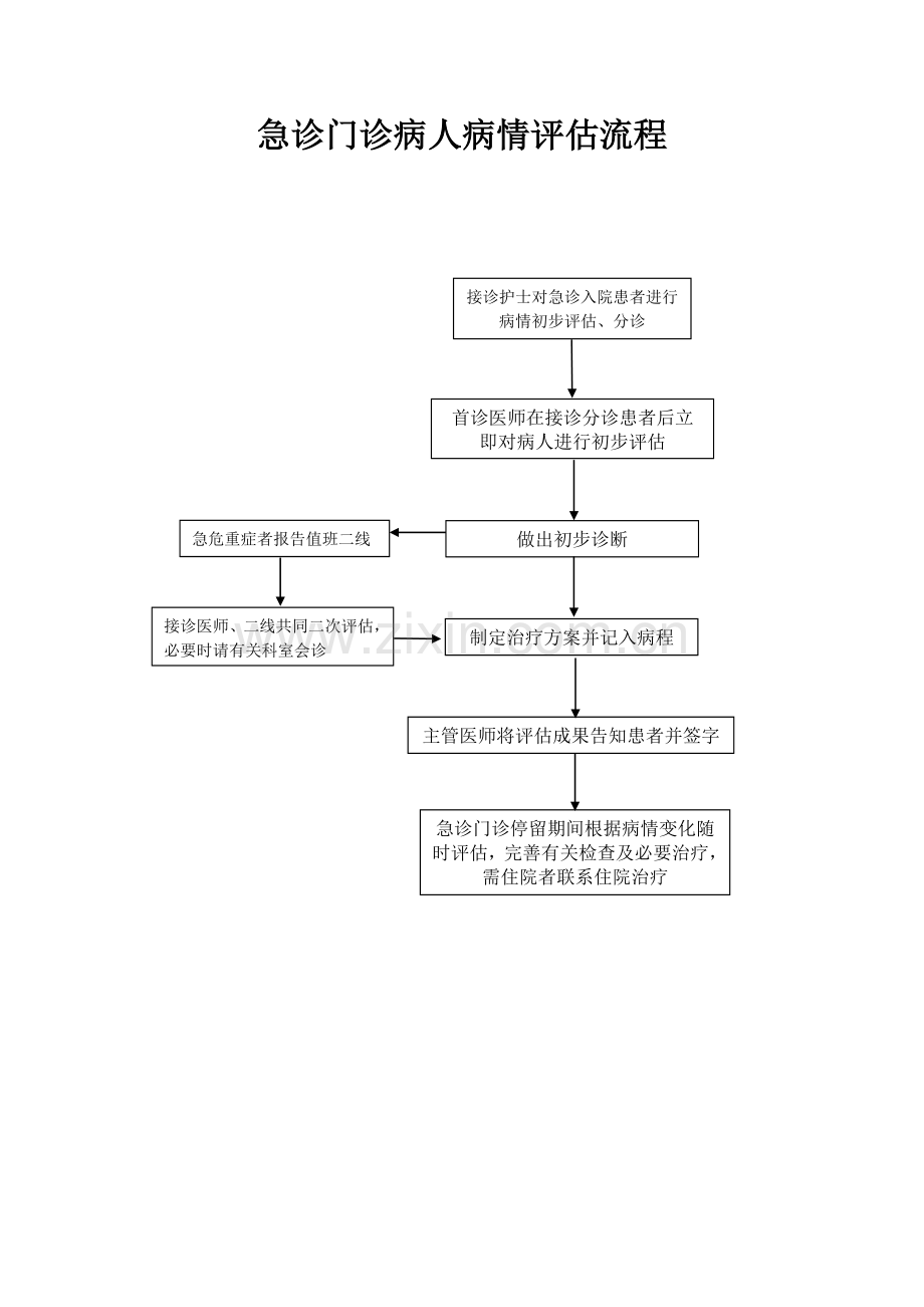 患者病情评估操作规范程序及评分系统.doc_第3页