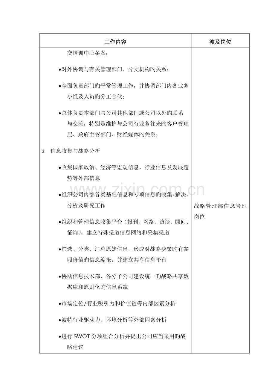 某投资公司战略管理部部门职责.doc_第2页