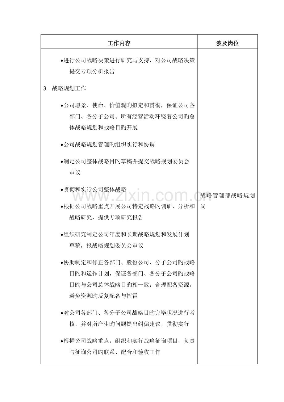 某投资公司战略管理部部门职责.doc_第3页