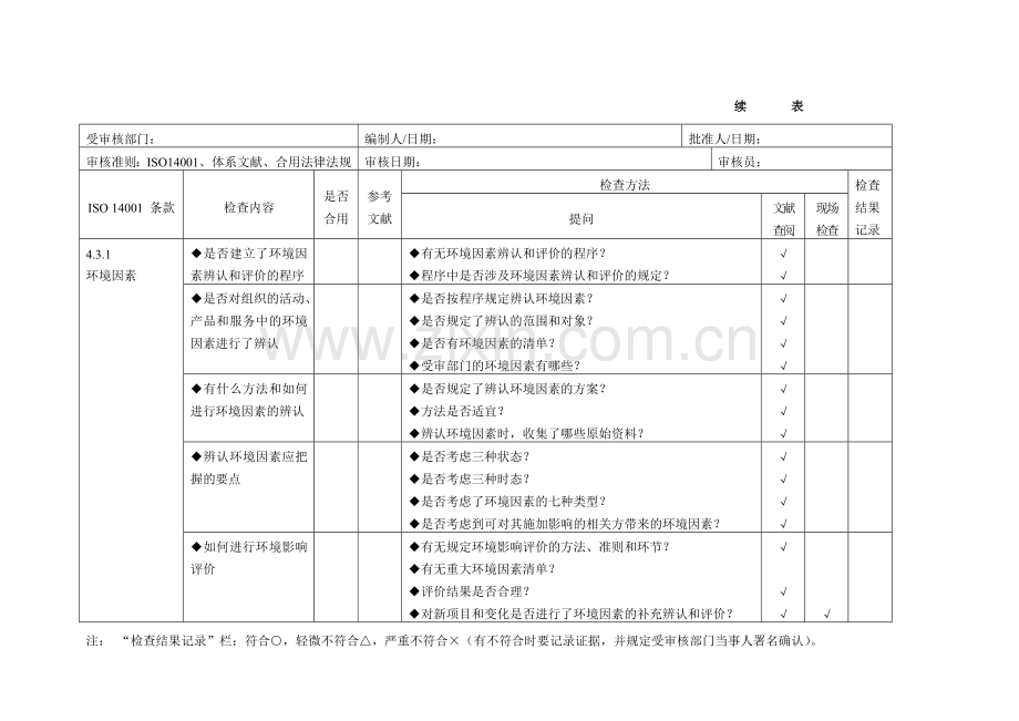 环境管理体系审核通用检查表适合各部门.doc_第2页