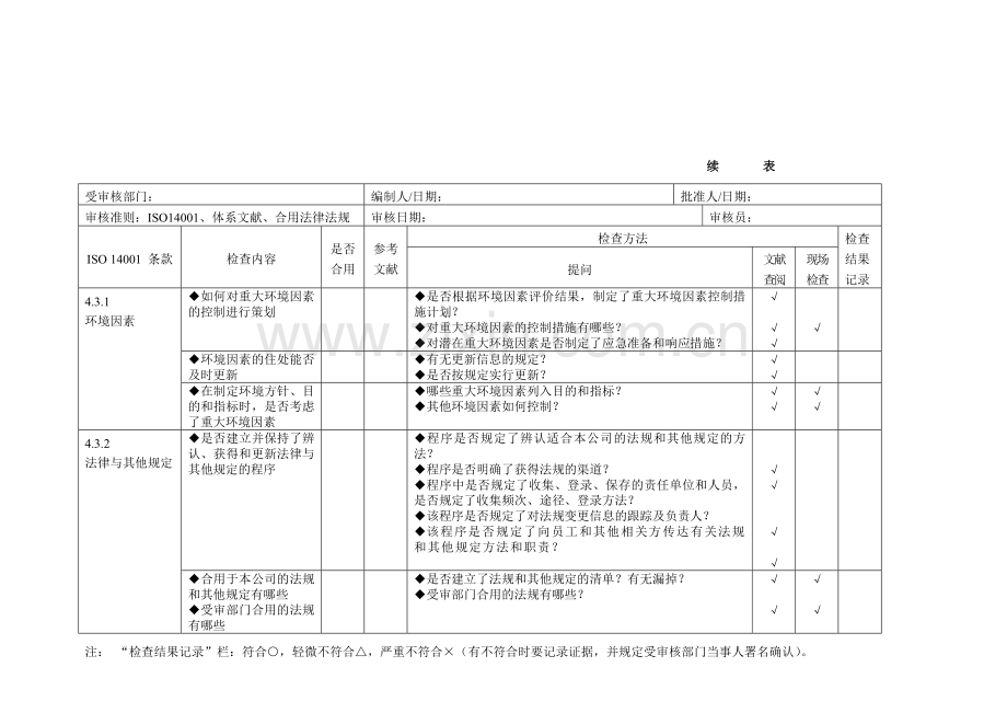 环境管理体系审核通用检查表适合各部门.doc_第3页