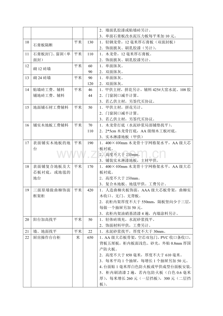 家装报价手册.doc_第3页