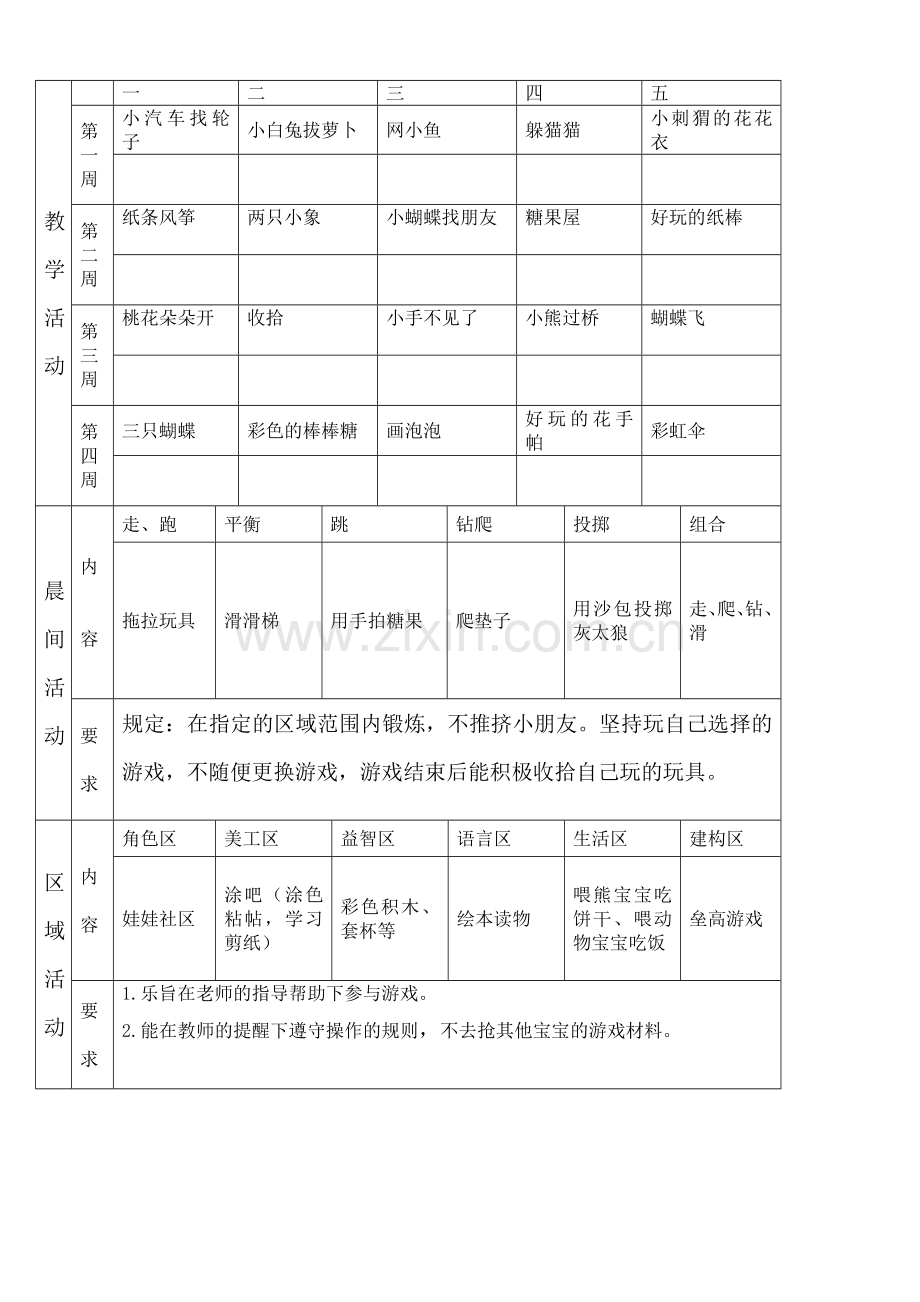 新版幼儿园托班整合下学期教案份.doc_第1页