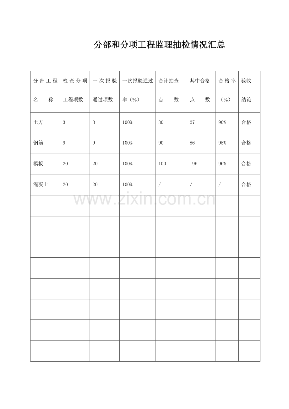 商业基础质量评估副本.doc_第3页