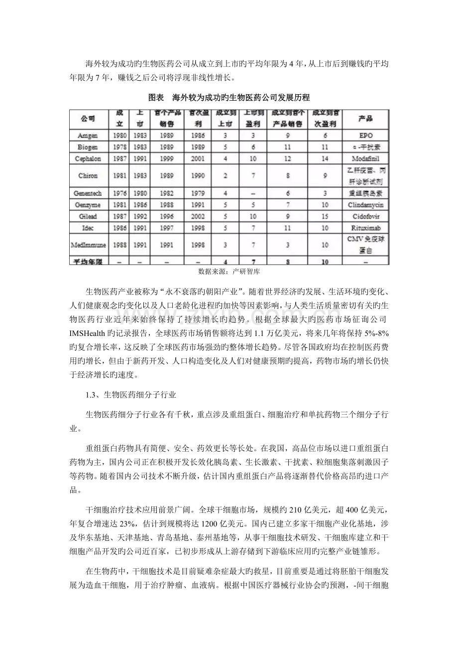 中国生物医药行业发展现状及竞争格局投资趋势分析.doc_第2页