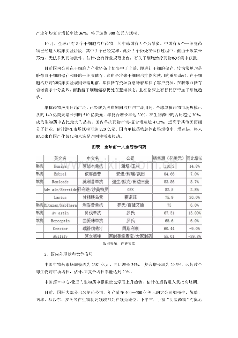 中国生物医药行业发展现状及竞争格局投资趋势分析.doc_第3页